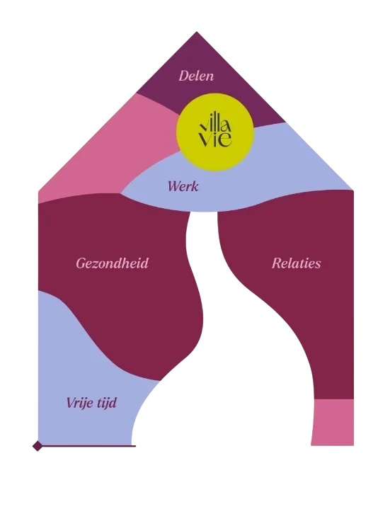 Huis